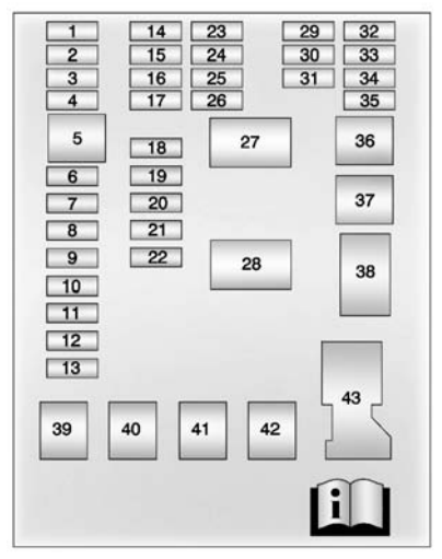 Urgent! Find Your 2014 Chevy Sonic (1.8L, Vin G) Fuse Box Now! - iasq67n