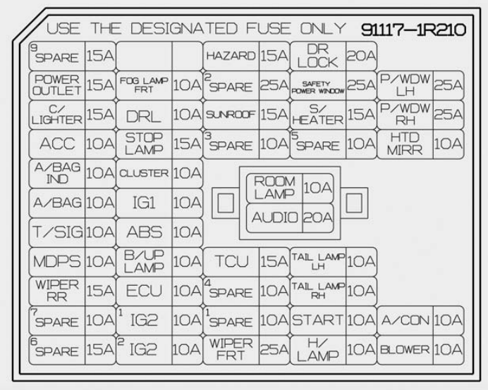 2017 Hyundai Accent 4th Gen fuse box diagram