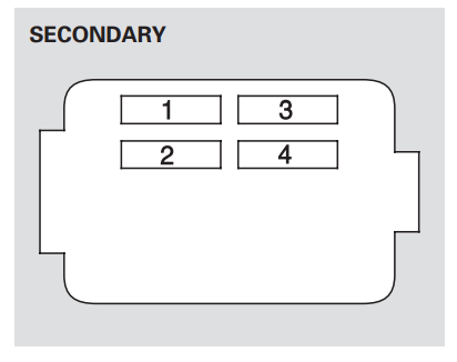 Fuse Box Diagram Honda CR-V (2012-2016), 52% OFF