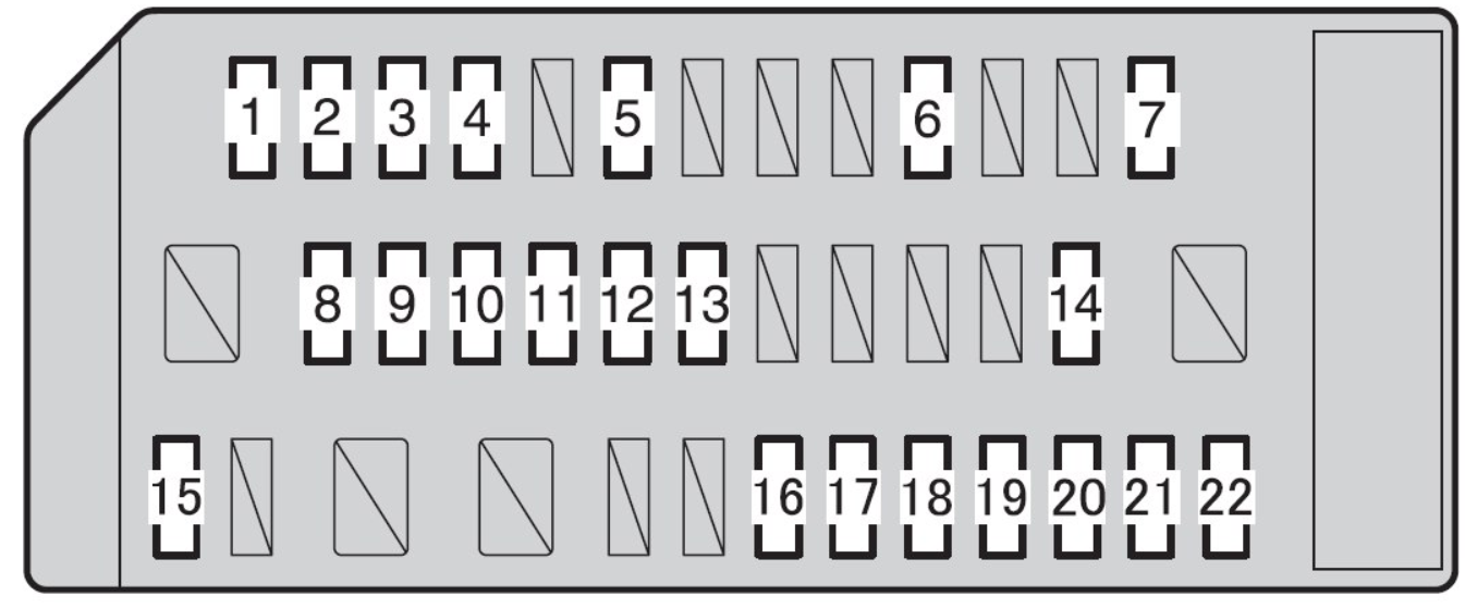 2015 Scion FR-S fuse box diagram - StartMyCar