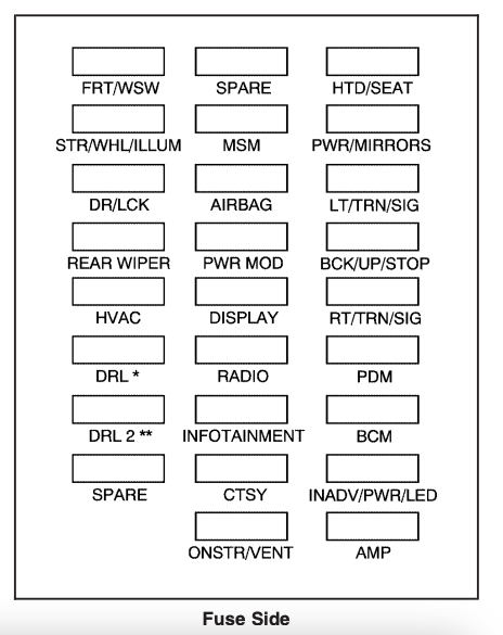 buick enclave cigarette lighter fuse 2008 Buick Enclave fuse box diagram