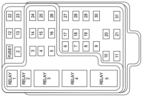 2002 Ford Expedition fuse box diagram