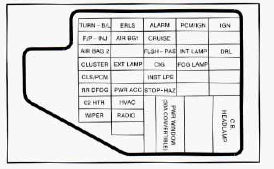 1995 Chevrolet Cavalier fuse box diagram StartMyCar