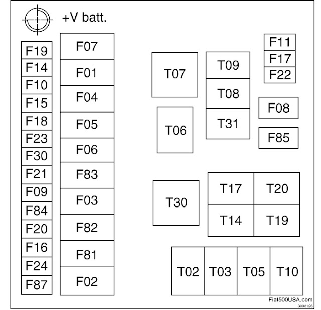 2019 Fiat 500 fuse box diagram StartMyCar