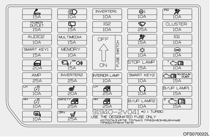 2013 Hyundai Veloster fuse box diagram - StartMyCar