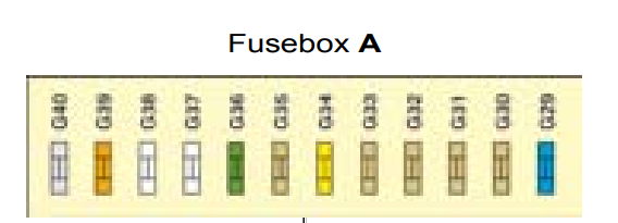 2006 Citroën C5 fuse box diagram - StartMyCar