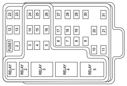 1999 Ford Expedition fuse box diagram