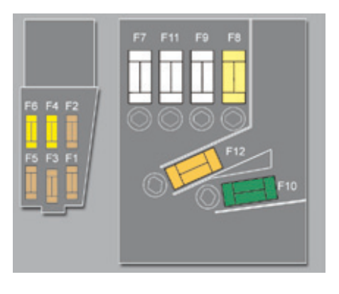 2015 Peugeot 3008 fuse box diagram - StartMyCar