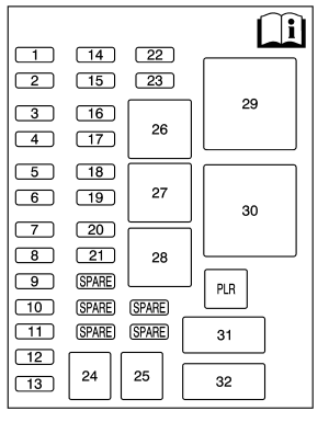 2008 Chevrolet Uplander fuse box diagram