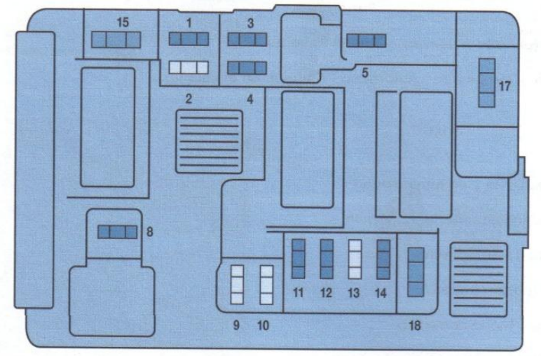 2007 G2 Peugeot Partner fuse box diagram StartMyCar