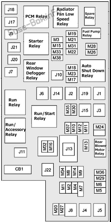 2009 Dodge Grand Caravan fuse box diagram