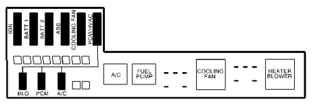 2001 Chevrolet Cavalier fuse box diagram