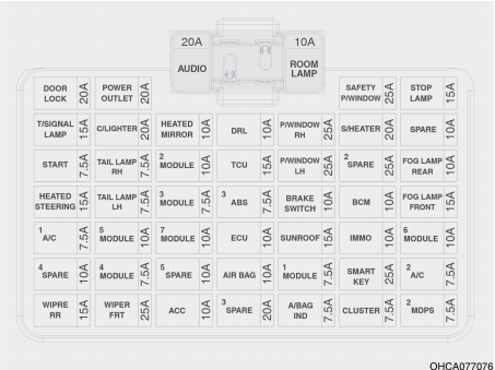 2017 5th Gen Hyundai Accent fuse box diagram
