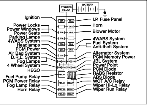 1997 Ford Ranger fuse box diagram - StartMyCar