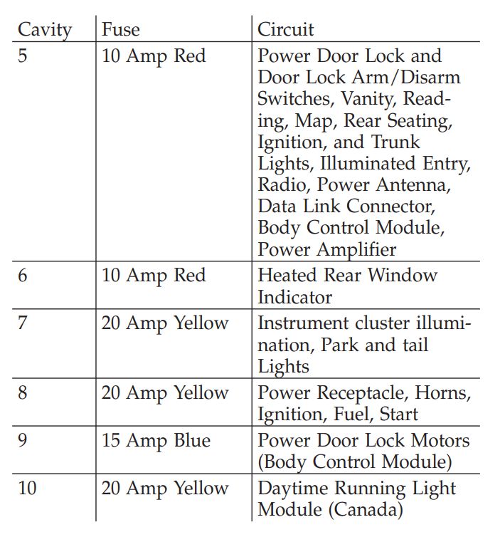2005 Dodge Stratus Fuse Panel Diagram