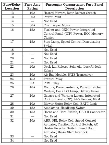2001 Ford Taurus fuse box diagram