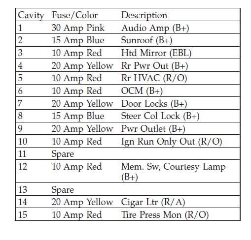 2006 Jeep Commander Alarm Problems: Troubleshooting Tips