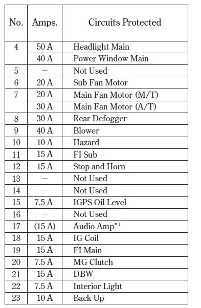 2008 Honda Civic fuse box diagram - StartMyCar