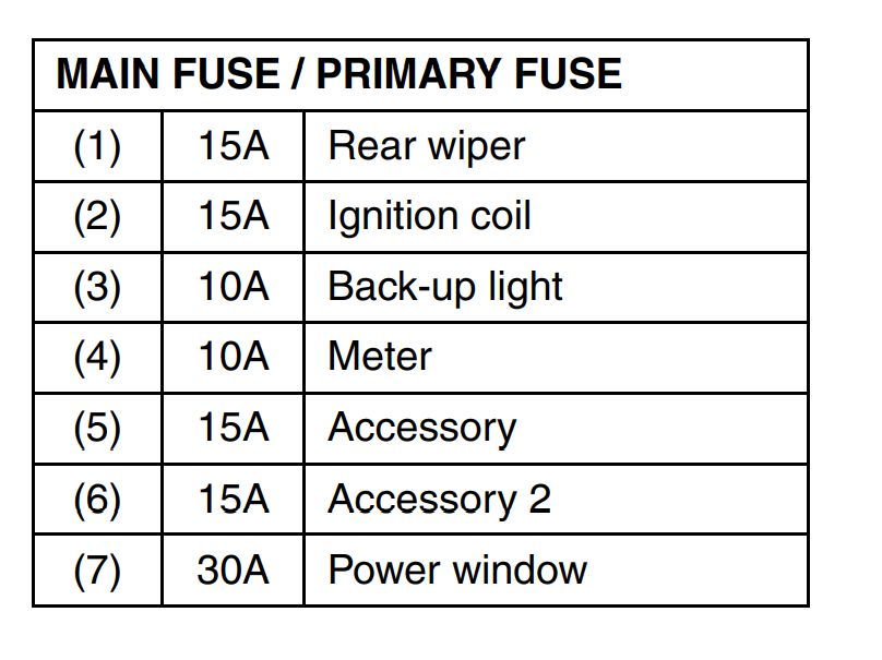 2010 Sedan Suzuki SX4 fuse box diagram StartMyCar