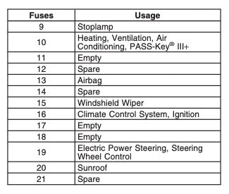 chevy cobalt cigarette lighter fuse 2007 Chevrolet Cobalt fuse box diagram