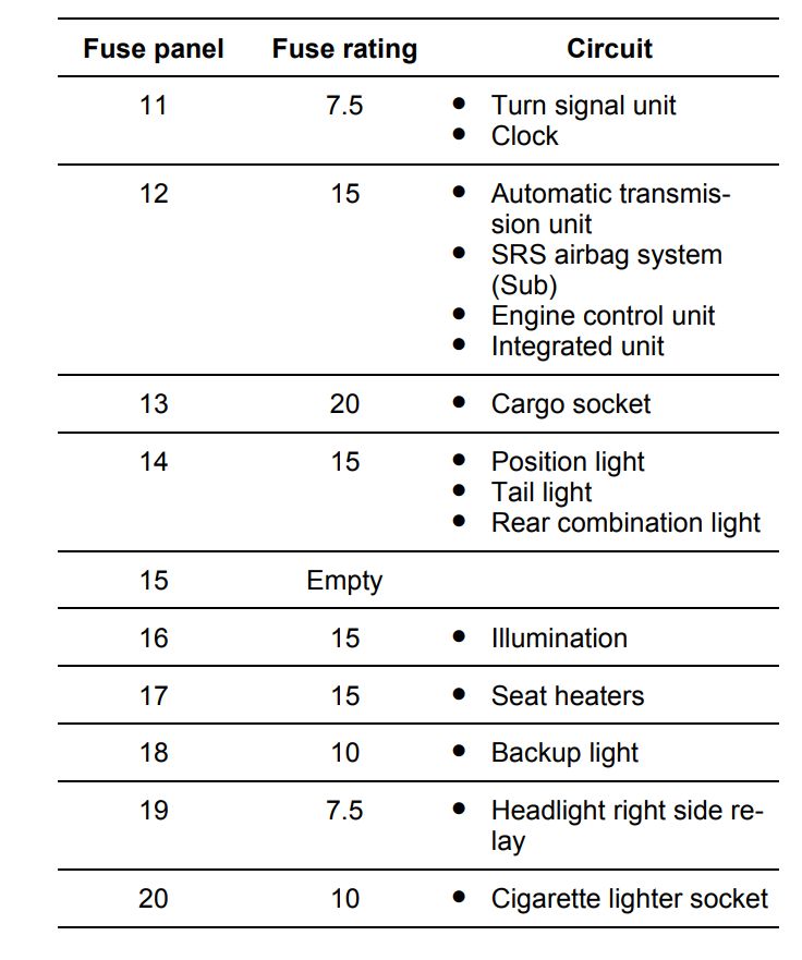 2005 Subaru Legacy fuse box diagram StartMyCar