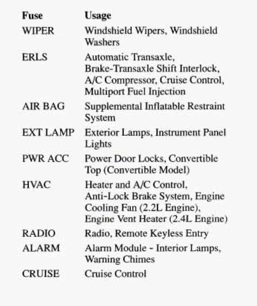 1996 Chevrolet Cavalier fuse box diagram StartMyCar
