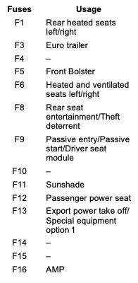 2021 Chevrolet Silverado 4th Gen fuse box diagram - StartMyCar