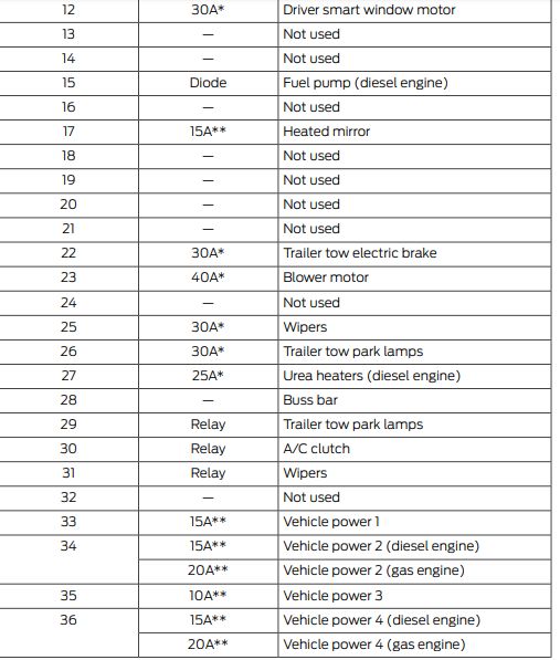 2014 Diesel Ford F350 fuse box diagram StartMyCar