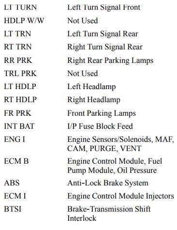 2006 Chevrolet Silverado Fuse Box Diagram StartMyCar, 54% OFF