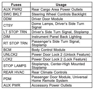 2007 Chevrolet Tahoe G3 fuse box diagram