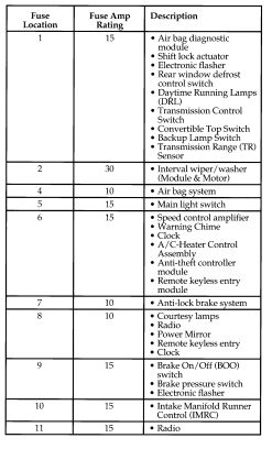 1998 Ford Mustang fuse box diagram