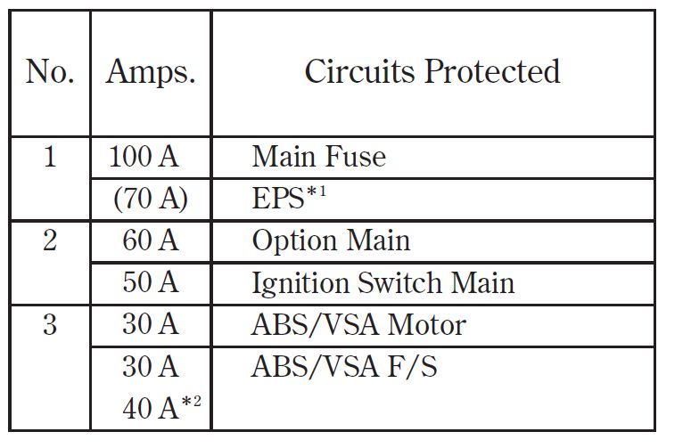 2008 Honda Civic fuse box diagram StartMyCar