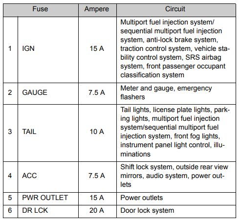 2012 Toyota Tacoma fuse box diagram - StartMyCar