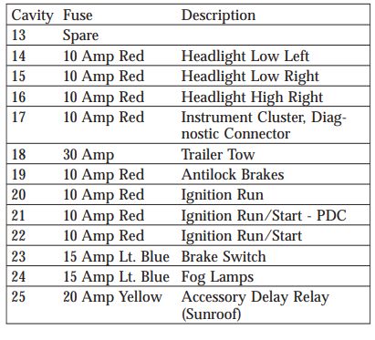 2004 Jeep Grand Cherokee fuse box diagram