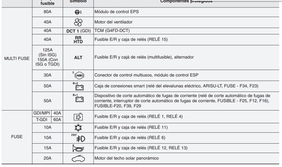 2013 Hyundai Veloster fuse box diagram - StartMyCar