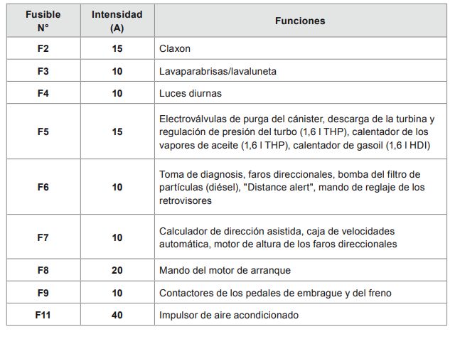 2015 Peugeot 3008 fuse box diagram - StartMyCar