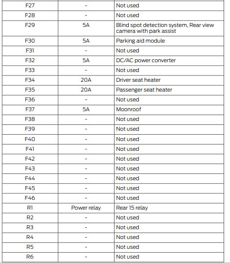 2013 Ford Escape fuse box diagram - StartMyCar