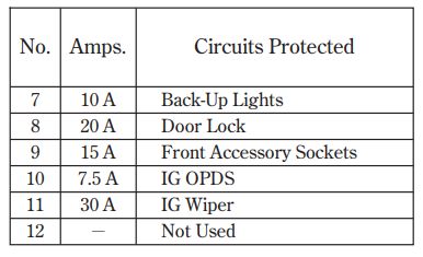 2004 Honda Accord fuse box diagram - StartMyCar