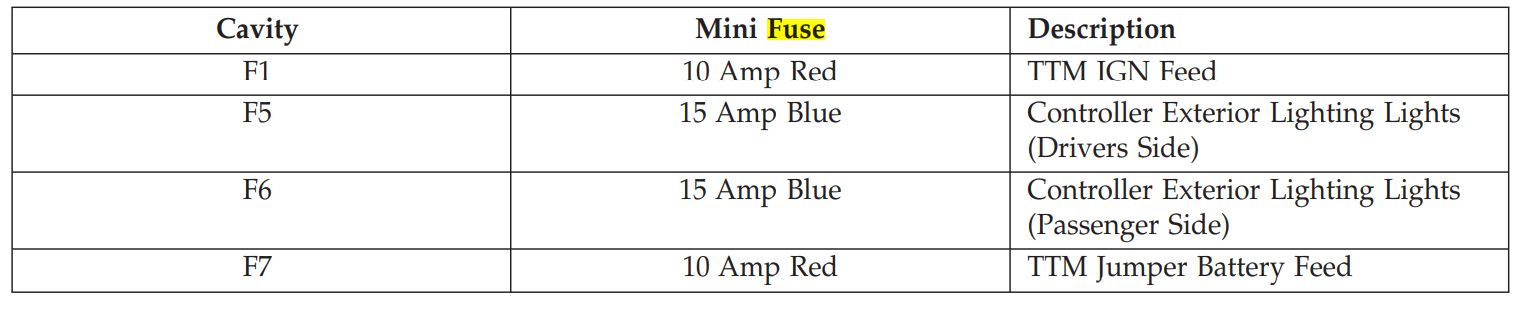 2019 Jeep Compass fuse box diagram - StartMyCar