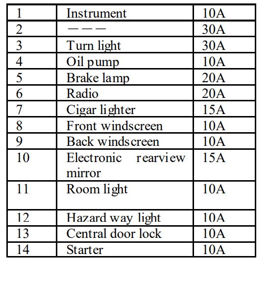 2011 Chery QQ fuse box diagram StartMyCar