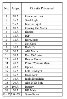 Great Description About 2005 Honda Element Fuse Box Diagram With Amazing Pictures