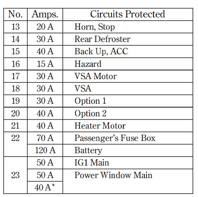 2007 Honda Odyssey fuse box diagram StartMyCar