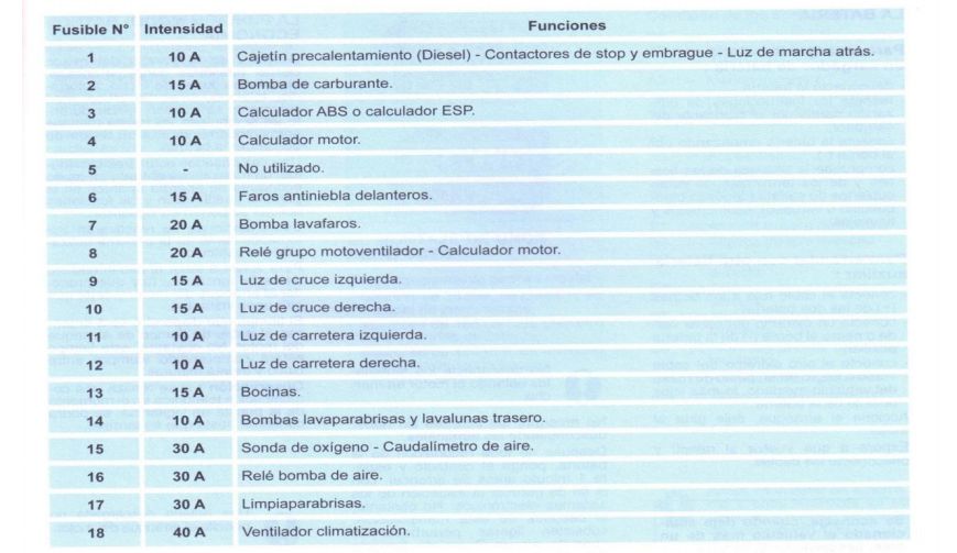 2007 G2 Peugeot Partner fuse box diagram StartMyCar