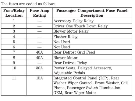 2001 Ford Taurus fuse box diagram