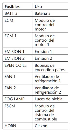 2016 Chevrolet Traverse fuse box diagram - StartMyCar