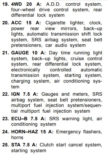 2005 Toyota Tacoma First Generation G1 Fuse Box Diagram StartMyCar