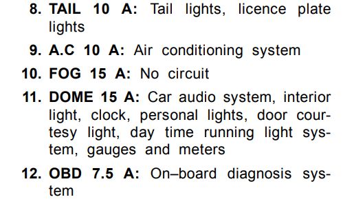 2005 Toyota Tacoma First Generation G1 Fuse Box Diagram StartMyCar