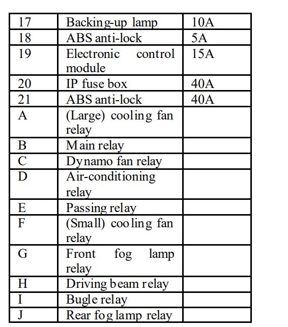 2011 Chery QQ fuse box diagram StartMyCar