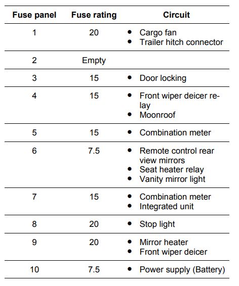 Troubleshooting Your Legacy? Start With The Fuse Box Diagram! - gssv8ac