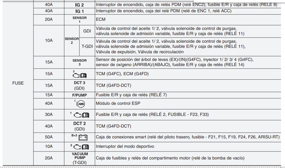 2013 Hyundai Veloster fuse box diagram - StartMyCar